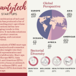 Infographics on beautytech and cosmetics startups