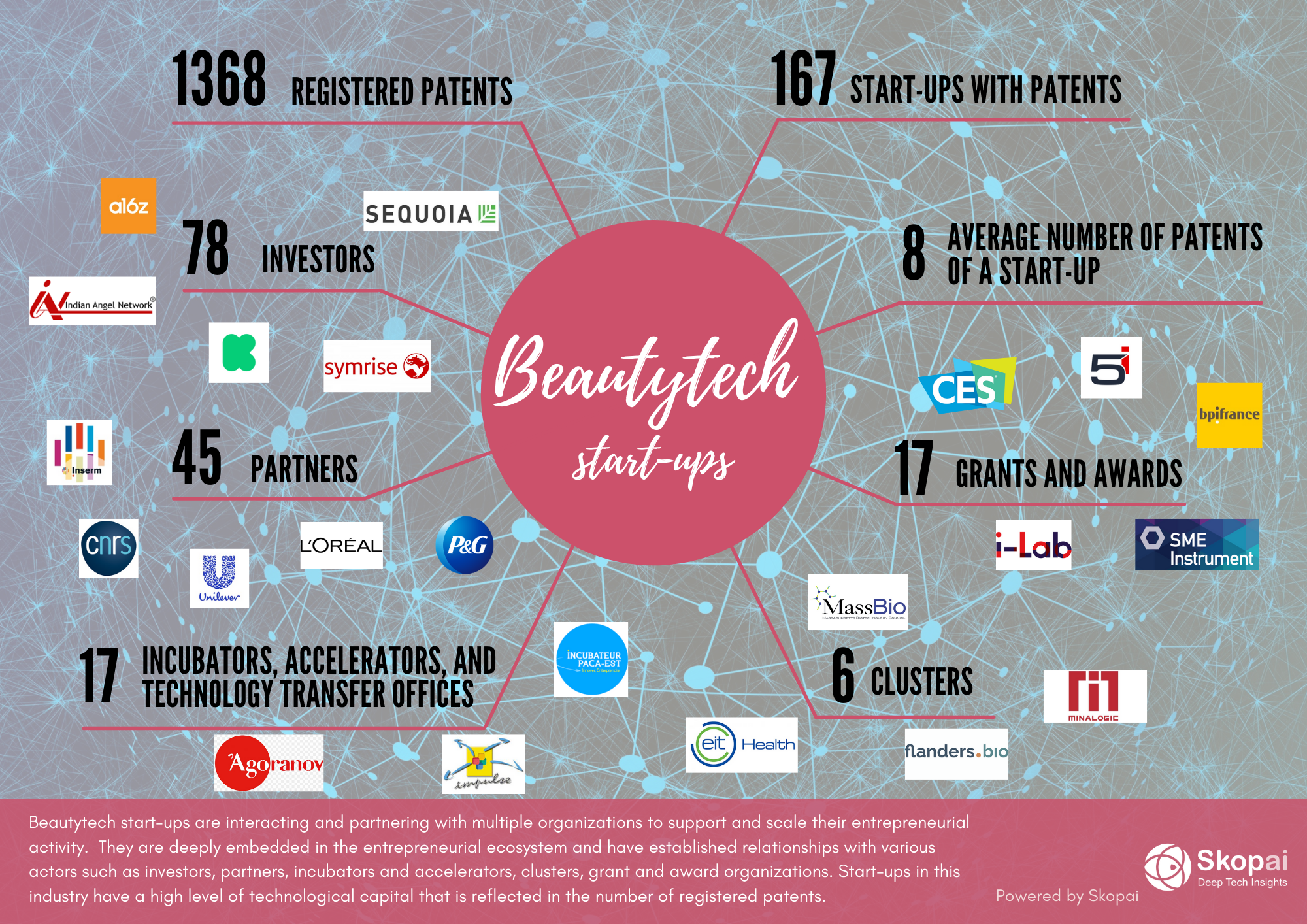 Infographics on beautytech and cosmetics startups