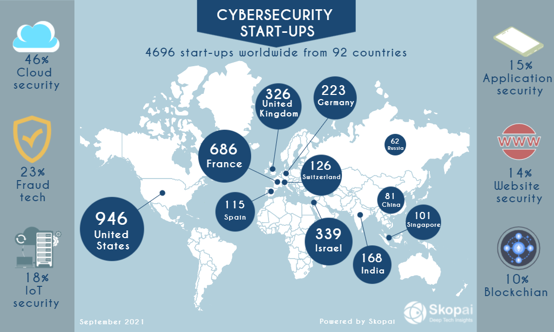Infographics on cybersecurity startups