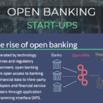 Infographics on open banking startups