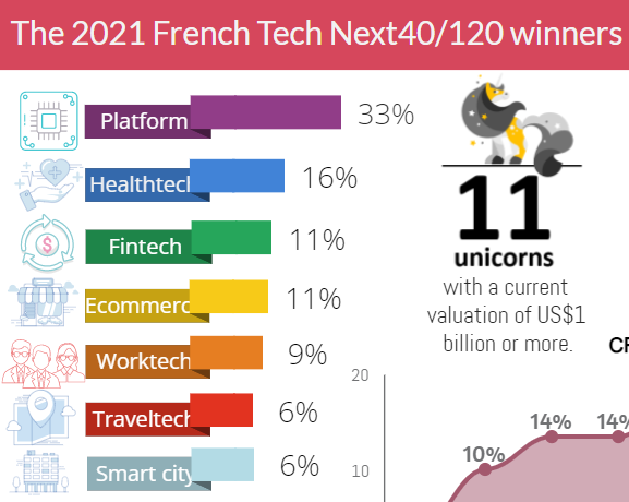 The 2021 French Tech Next40/120