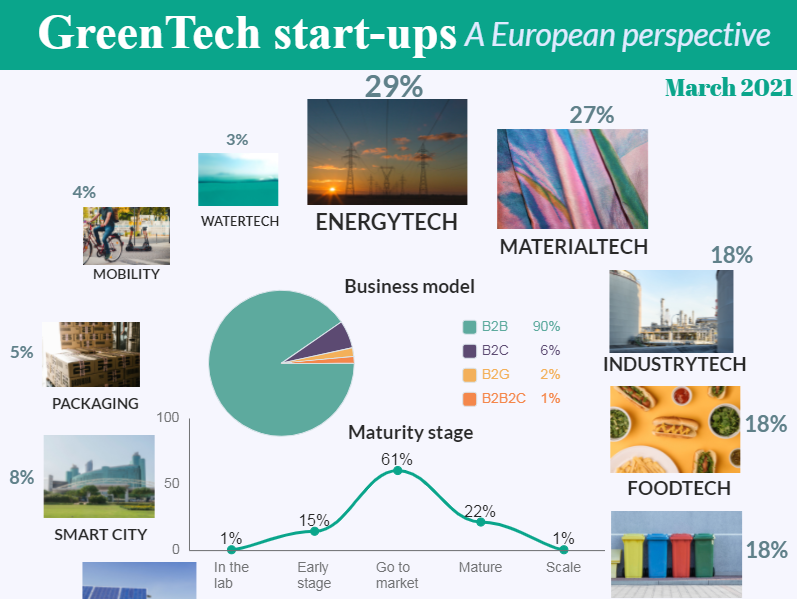 GreenTech start-ups