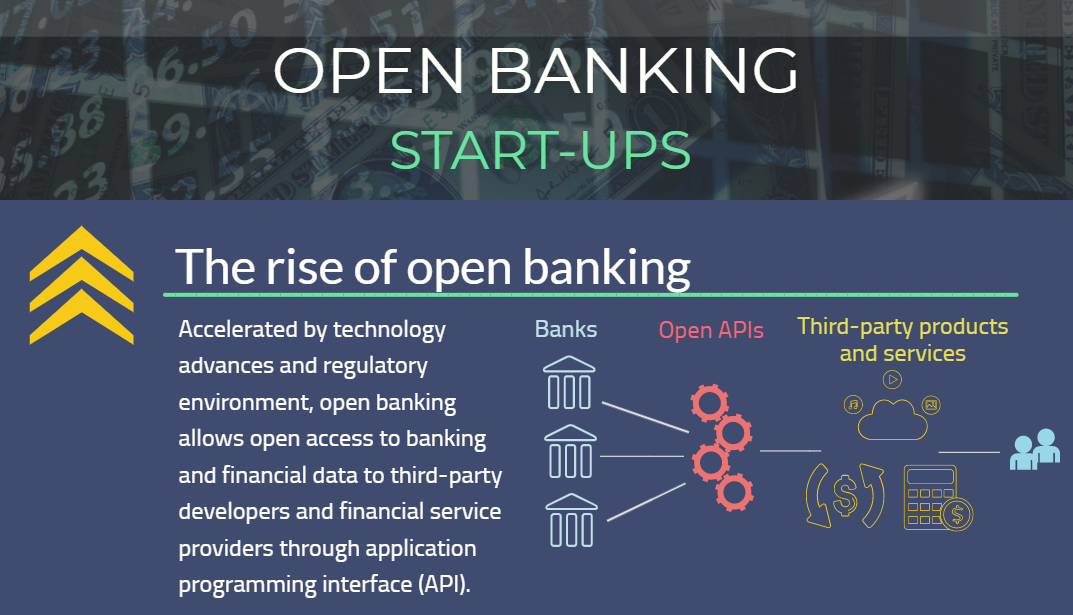 Open banking startups