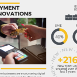 Payment-innovations Infographics on payment innovation startups