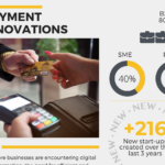 Infographics on payment innovation startups