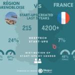 Region-Grenobloise-vs-France A comparison of start-ups in Grenoble Alpes region and France