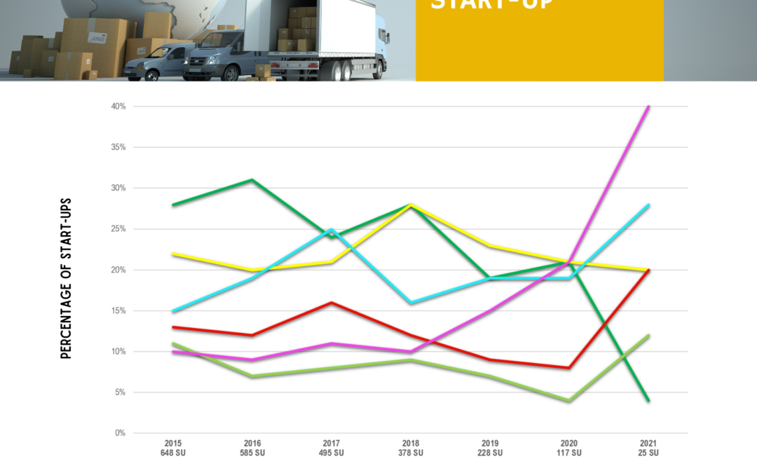 Technology of transportation start-ups