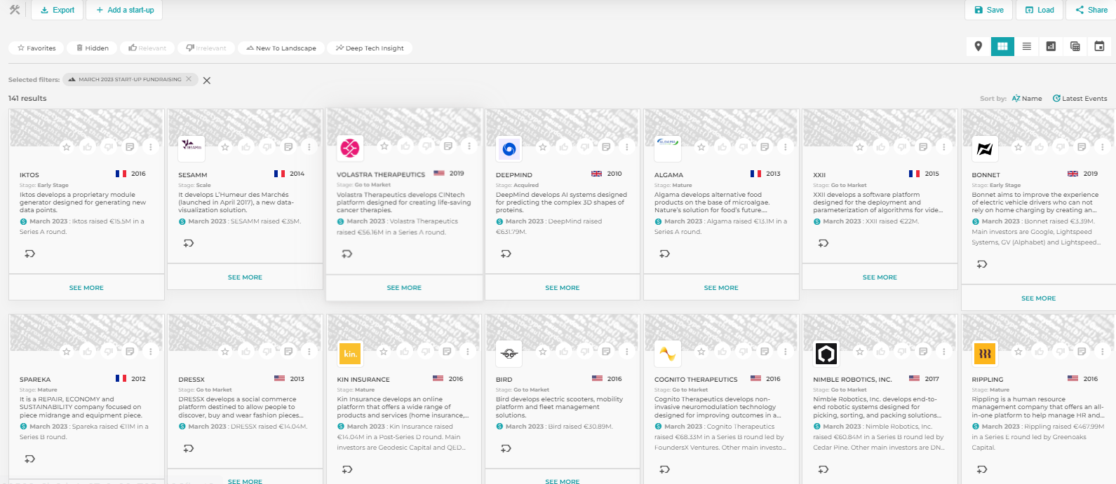 profiles of start-ups who received funding in march 2023