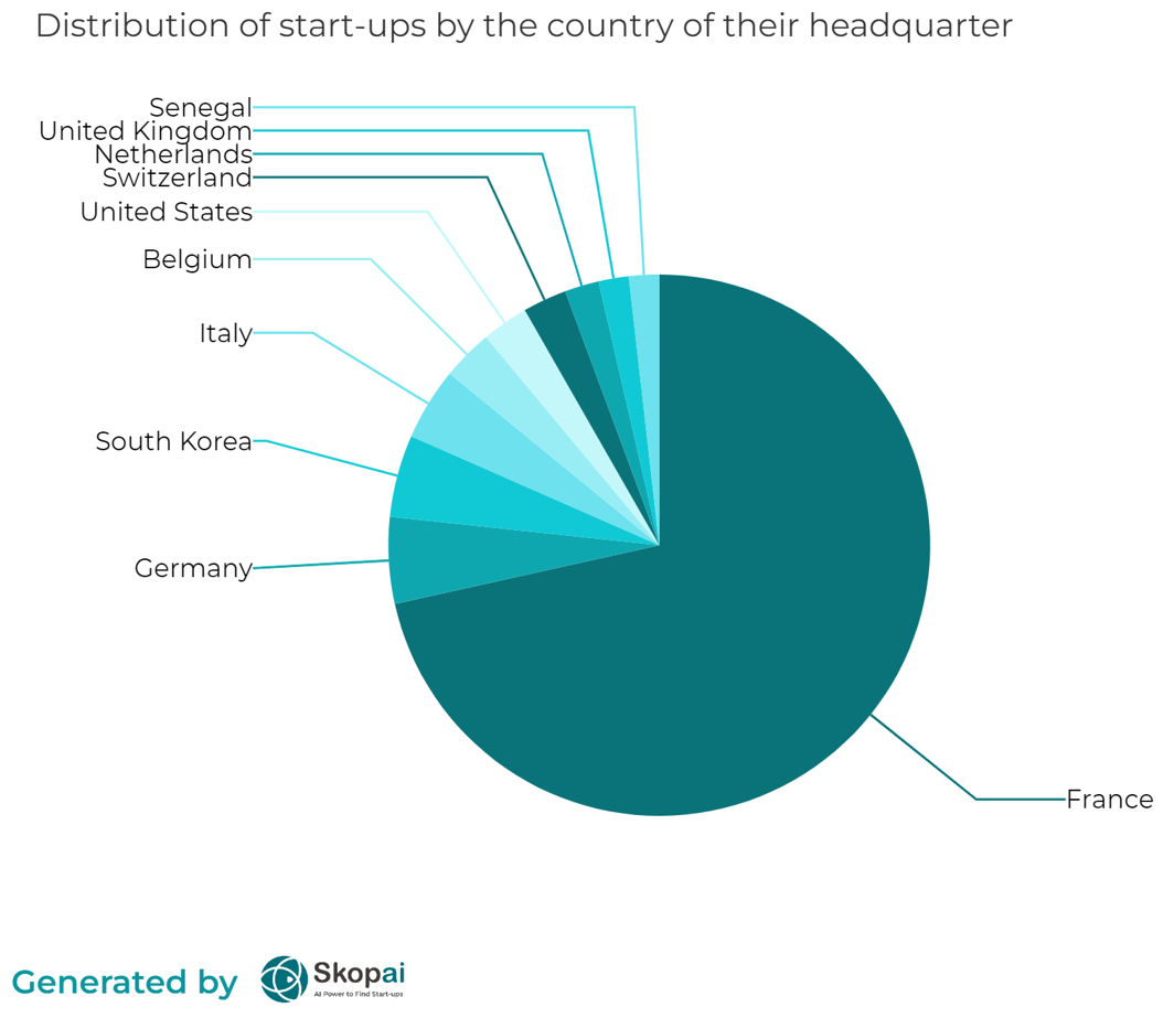 The countries start-ups attending Viva Technology 2023 are from