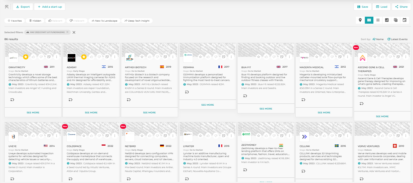 The skopai events tab: list of start-ups that received funding in may 2023