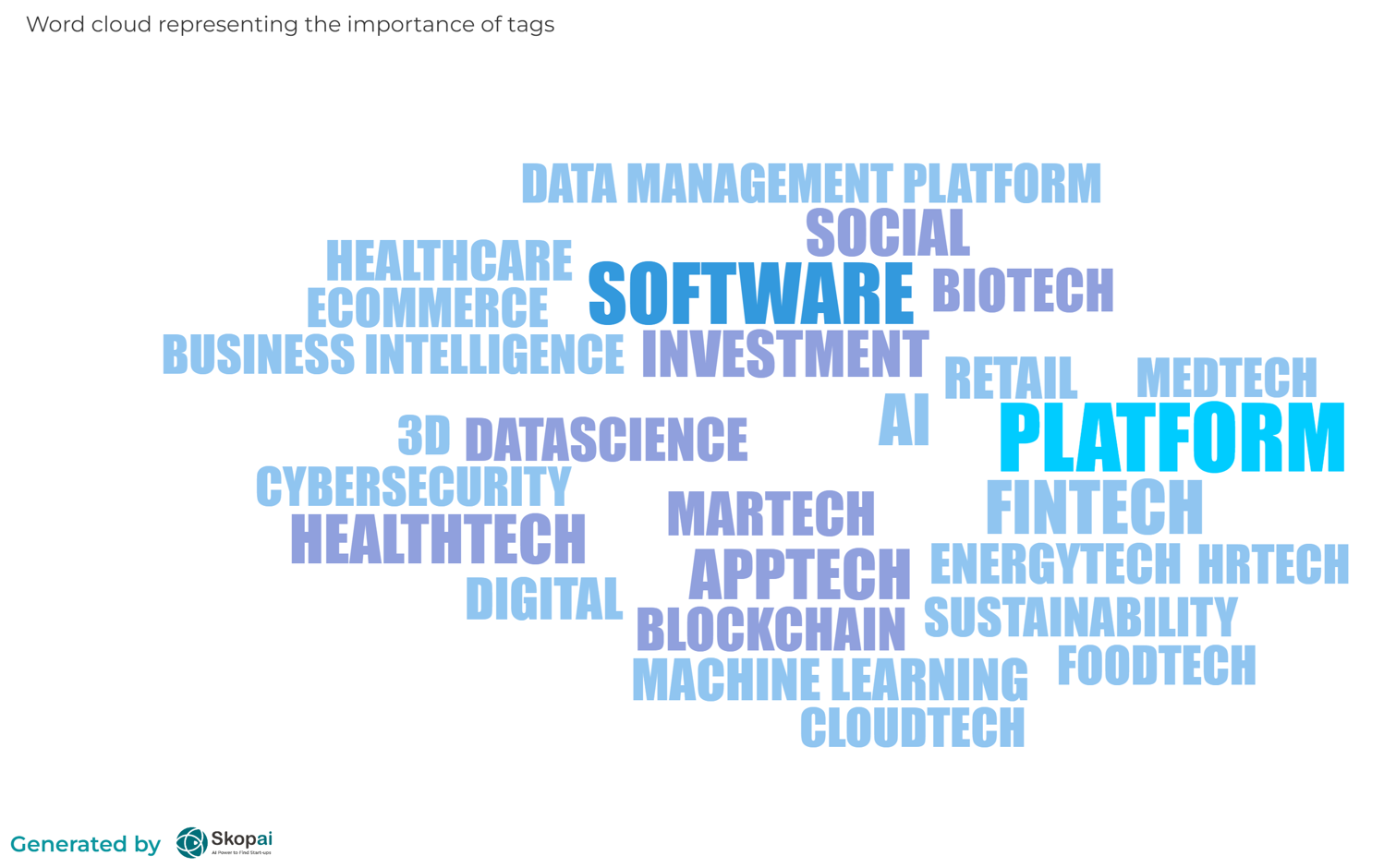 July fundraising news - wordcloud 