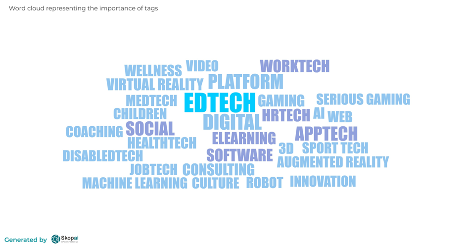 Markets and technologies of edtech start-ups