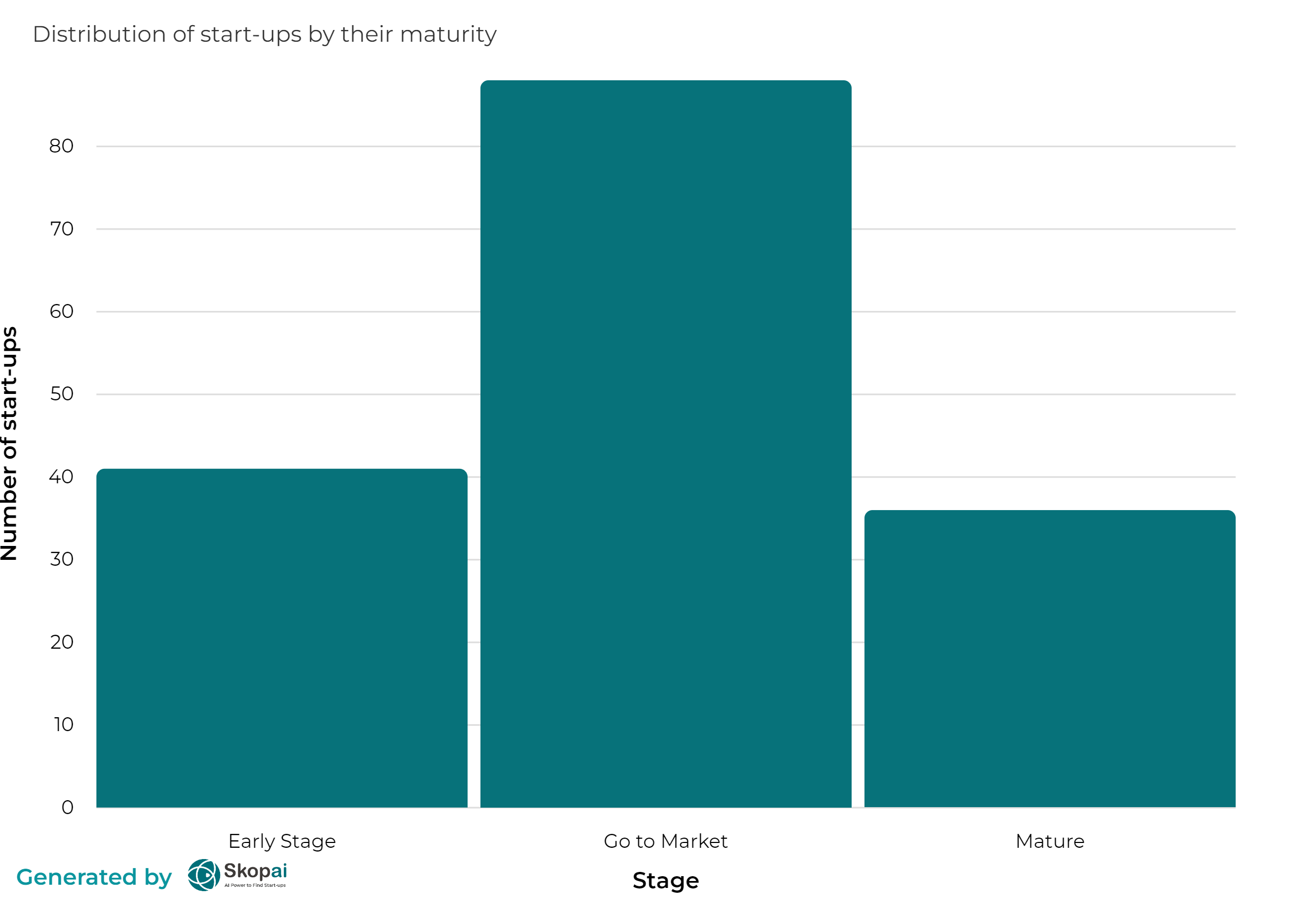 September 2023 start-up fundraising news: maturity stages